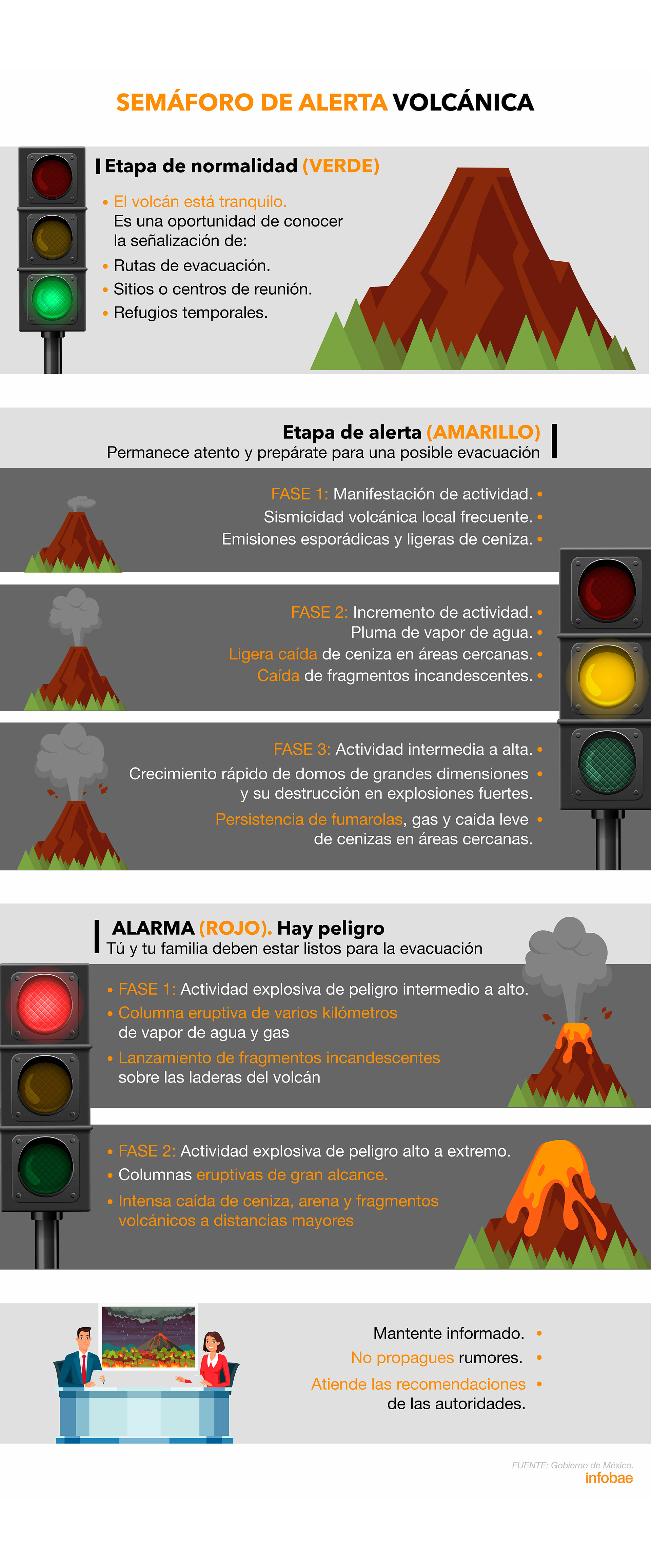 (Infografía: Jovani Pérez)