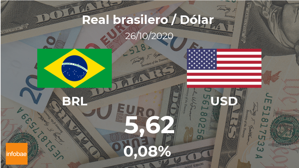 Dólar hoy en Brasil cotización del real brasileño al dólar