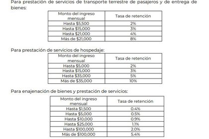 Tasas de retención de ISR (Foto: SAT)