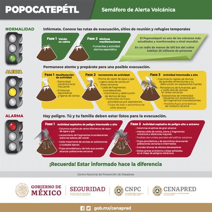 La alerta por actividad del Popocatépetl se ubica en amarillo fase 2 (Foto: Twitter@CNPC_MX)