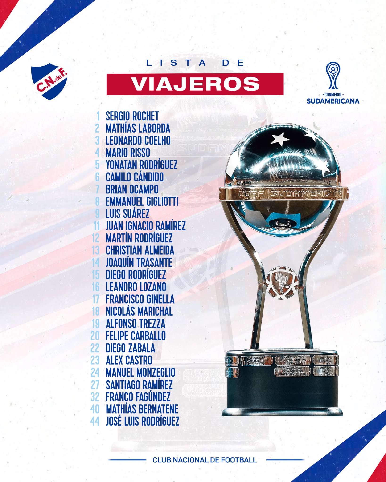 Lista de convocados de Nacional para la vuelta con Goianiense por Copa Sudamericana 2022.